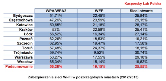 klp_wifi_2013_podsumowanie_01