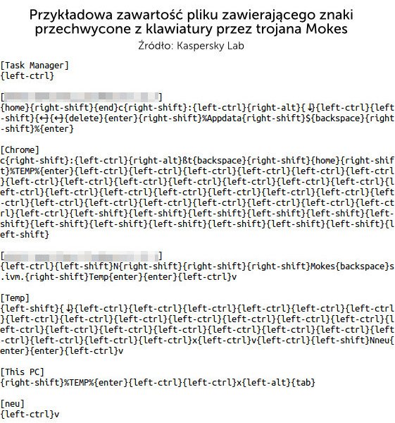Trojan mokes - przykladowy plik